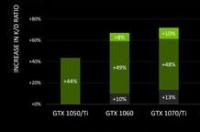 求nvidia显卡性能排名，有哪些比较推荐？ nvidia显卡性能排名