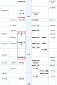 求nvidia显卡性能排名，有哪些比较推荐？ gtx显卡性能排行图