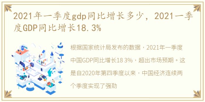 2021年一季度gdp同比增长多少，2021一季度GDP同比增长18.3%