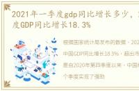 2021年一季度gdp同比增长多少，2021一季度GDP同比增长18.3%