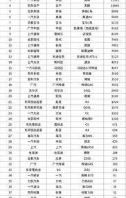 国内车品牌排前十名 中国轿车排行榜前十名品牌