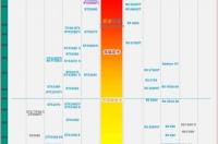 2021年手机处理器排行榜前十名？ 电脑cpu处理器排名