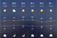 天气预报气温线怎么看 24小时天气预报