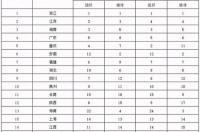 去趟山西旅游要花多少钱啊 山西旅行社旅游报价