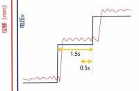 function什么意思 function