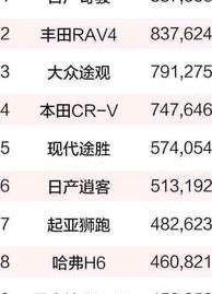 suv销量排行榜前十口碑最好 世界suv销量第一名