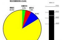 英国人口有多少？ 英国人口