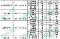 最新世界足球国家队排名表 足球队排名2021最新排名