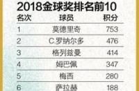 2014年金球奖排名前十？ 金球奖排名前十