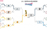 NBA季后赛规则？ 季后赛规则