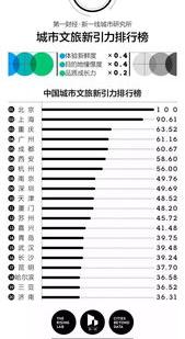 武汉好玩的地方排行榜 国内最好玩的地方排行榜