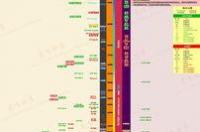 cpu排行榜天梯图2022年 笔记本cpu天梯图2022