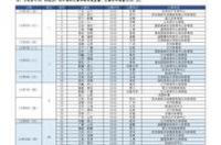 cba最新赛程表一览 cba2020赛程表