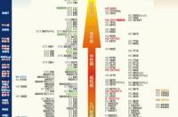 cpu性能排行榜天梯图2021 电脑cpu天梯图