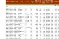 2021奥运奖牌榜最终排名？ 奥运奖牌榜2021最新排名