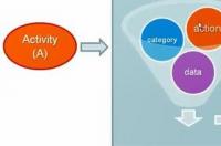 下列选项哪个不是Activity启动的方法 activity