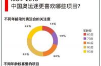 中国参加奥运会历届奖牌总数？ 北京历届奥运会金牌数