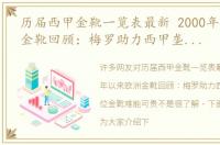 历届西甲金靴一览表最新 2000年以来欧洲金靴回顾：梅罗助力西甲垄断，两位金靴难能可贵