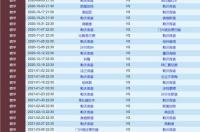 恒大赛程 恒大赛程2019时间表