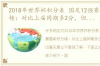 2018年世界杯积分表 国足12强赛最新积分榜：对比上届同期多2分，但这一切毫无意义