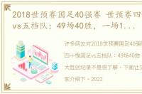 2018世预赛国足40强赛 世预赛四十强国足vs五档队：49场40胜，一场19-0大胜创纪录