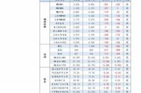 方大炭素属于劳动密集型企业吗？ 方大炭素