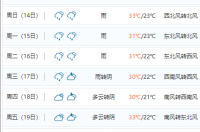 成都3月天气预报？ 成都天气预报15天气