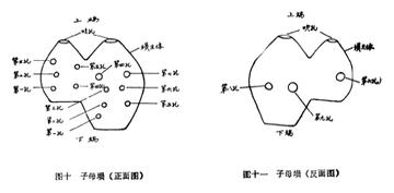 埙，闭口吹管乐器