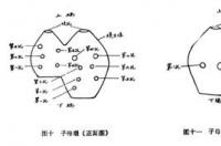 埙，闭口吹管乐器