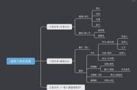 知否？知否？应是绿肥红瘦，作家关心则乱所著古代言情小说