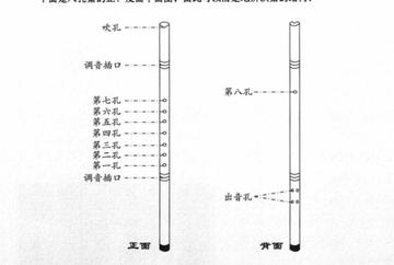 箫，竹、木等材质制作的吹奏乐器