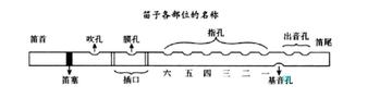 竹笛，用天然竹材制成的吹奏乐器