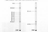 箫，竹、木等材质制作的吹奏乐器