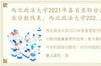 西北政法大学2021年各省录取分数线及专业分数线表，西北政法大学2021年各省录取分数线及专业分数线