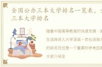 全国公办三本大学排名一览表，全国公办三本大学排名