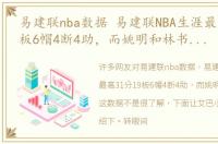 易建联nba数据 易建联NBA生涯最高31分19板6帽4断4助，而姚明和林书豪是这数据