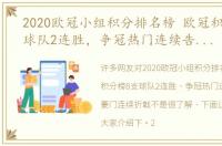 2020欧冠小组积分排名榜 欧冠积分榜8支球队2连胜，争冠热门连续告捷，2豪门连续折戟