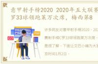 意甲射手榜2020 2020年五大联赛射手榜C罗33球领跑莱万次席，梅西第8