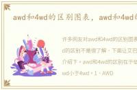 awd和4wd的区别图表，awd和4wd的区别