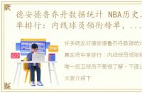 德安德鲁乔丹数据统计 NBA历史真实命中率排行：内线球员领衔榜单，库里成唯一后卫球员