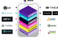 OpenAtom与Eclipse基金会签署Oniro软件合作协议