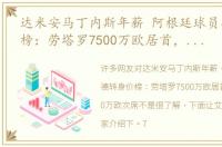 达米安马丁内斯年薪 阿根廷球员德转身价榜：劳塔罗7500万欧居首，梅西5000万欧次席