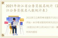 2021年浙江省公务员报名统计（2021年浙江公务员报名人数统计表）