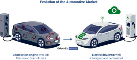 IDTechEx讨论科技巨头如何取代汽车原始设备制造商