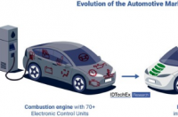 IDTechEx讨论科技巨头如何取代汽车原始设备制造商
