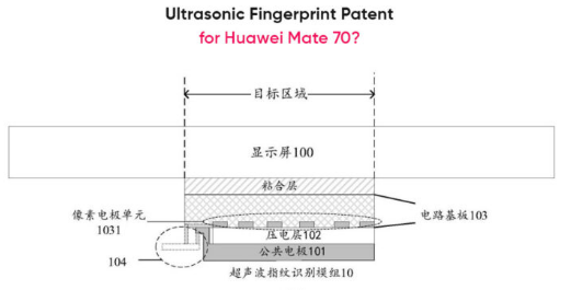 传华为Mate 70系列获超声波指纹专利