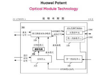 华为专利展示了具有改进功能的新型光模块