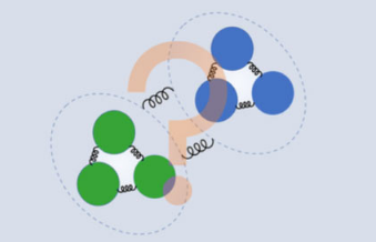 物理学家发现新亚原子粒子的证据