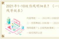 2021年1-10级伤残明细表？（一到十级伤残等级表）