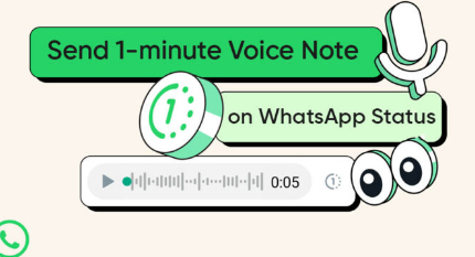 WhatsApp Status的1分钟语音备忘录新功能现已上线